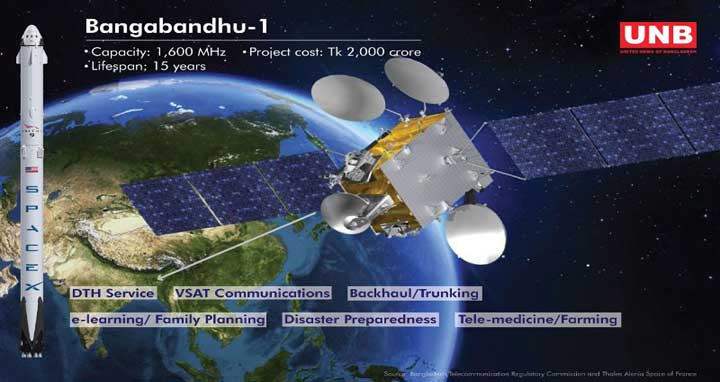 Bangladesh’s first commercial satellite Bangabandhu-1. Photo: UNB